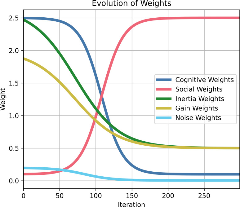 Fig 11