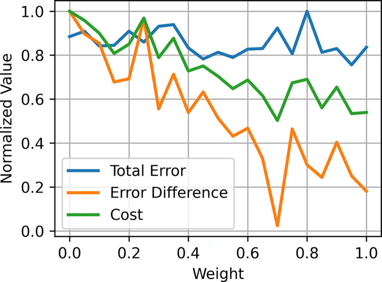 Fig 12