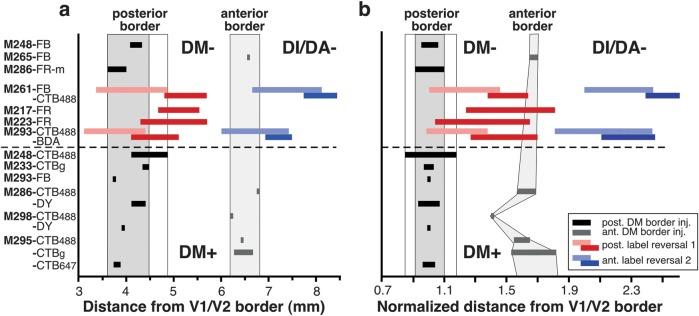 Figure 12.