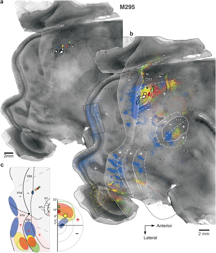 Figure 3.