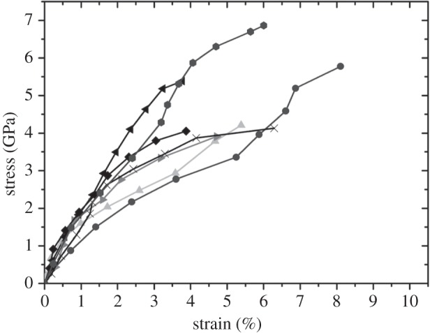 Figure 5.