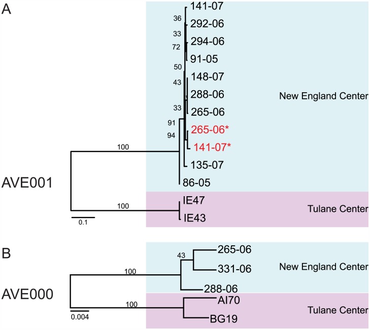 Fig 4