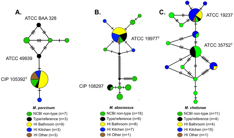 Fig 4