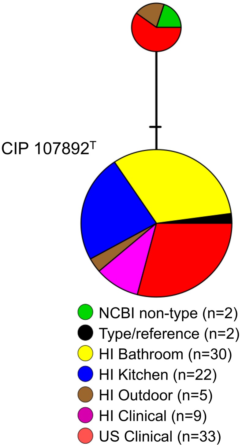 Fig 5