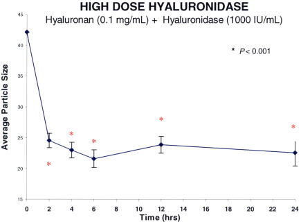 FIGURE 11B