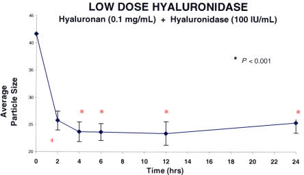 FIGURE 11A