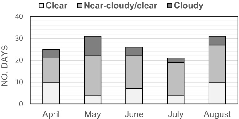 Fig. 4