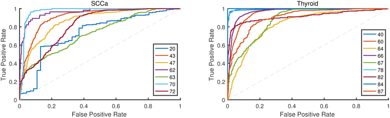 Figure 6: