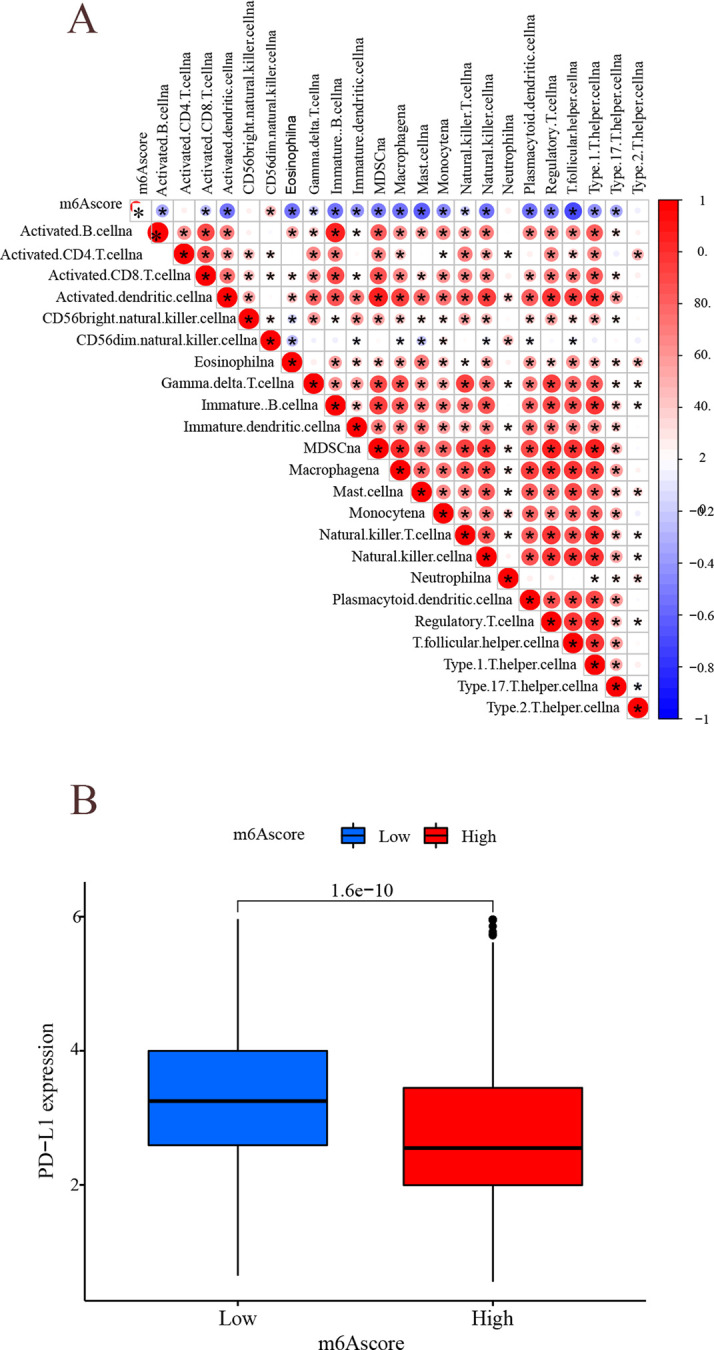 Fig 15