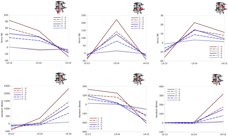 Figure 13