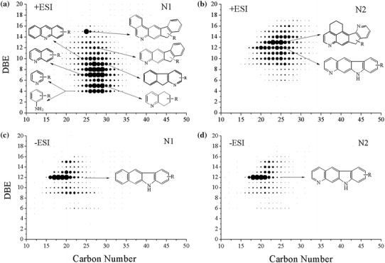 Fig. 3