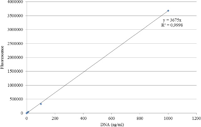 Supporting information Figure 1