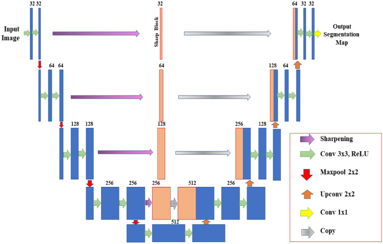 Fig. 10