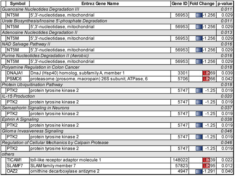 graphic file with name nihms699649f4.jpg