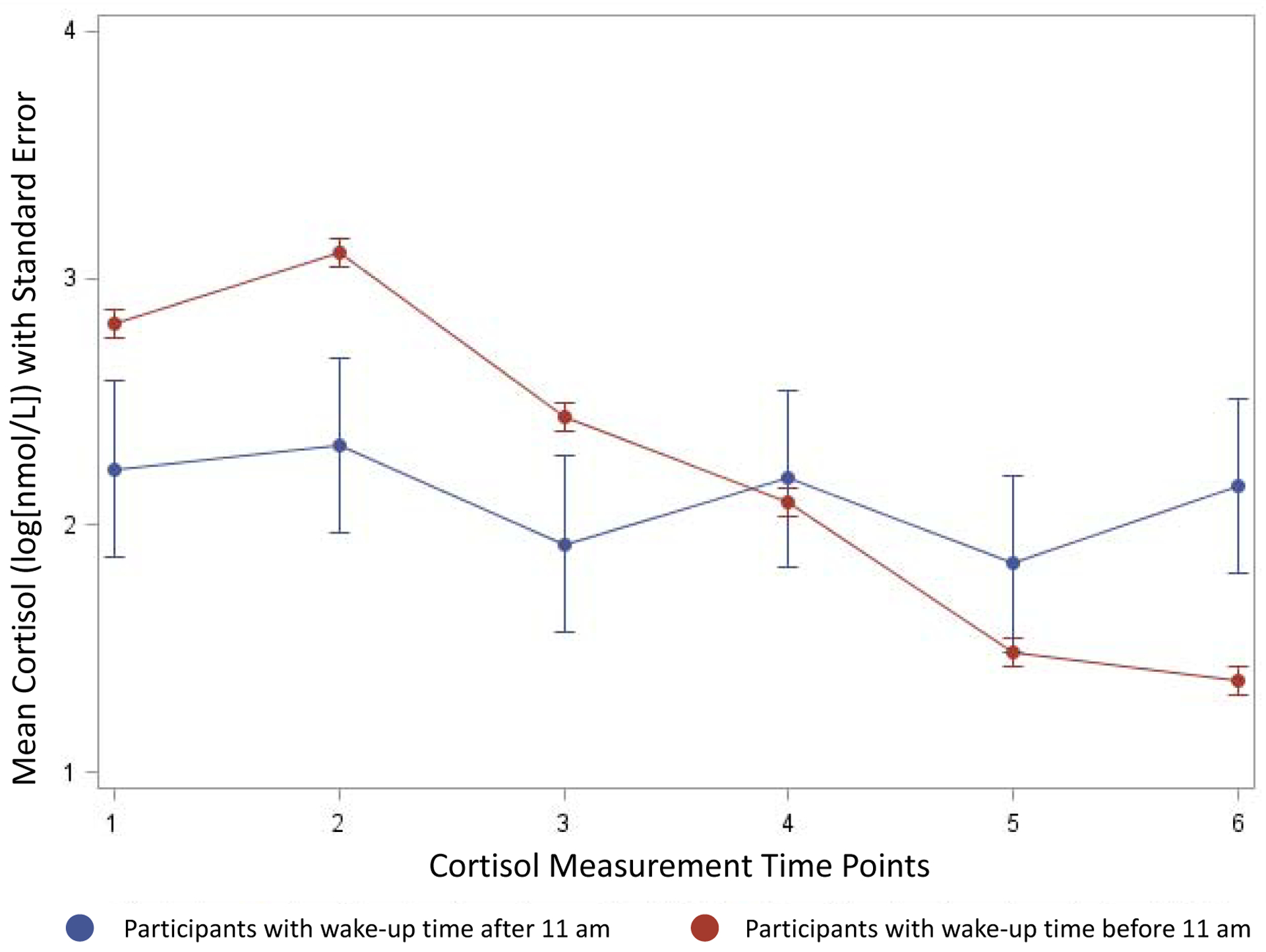 Figure 2: