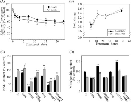 FIGURE 1.