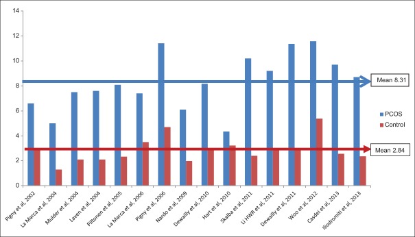 Figure 5