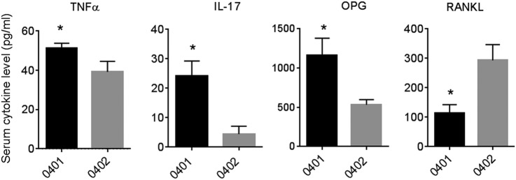 Figure 4