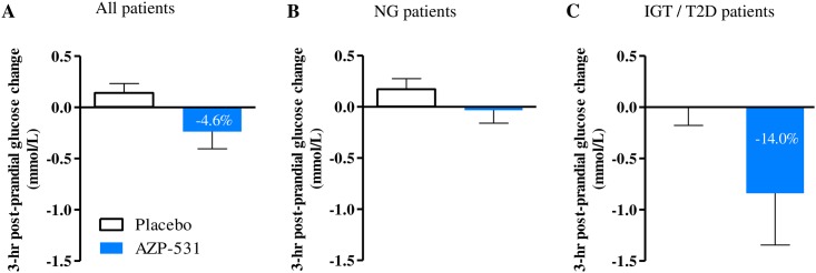 Fig 5