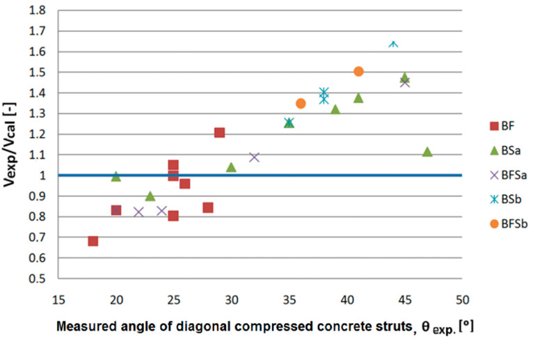 Figure 28