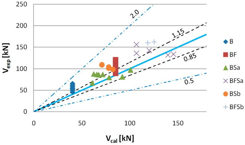 Figure 26