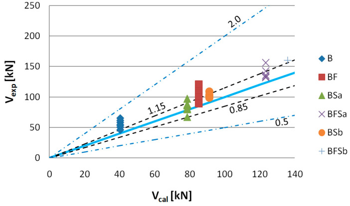 Figure 23