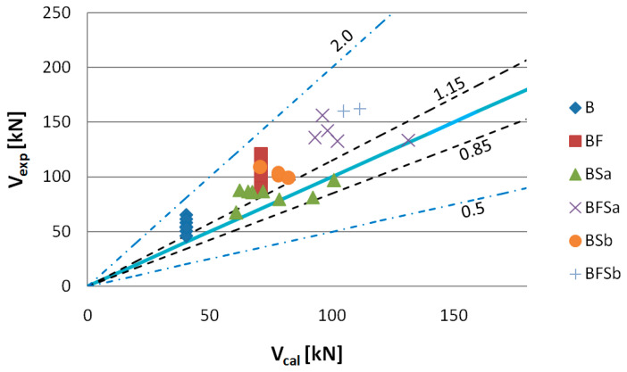 Figure 27