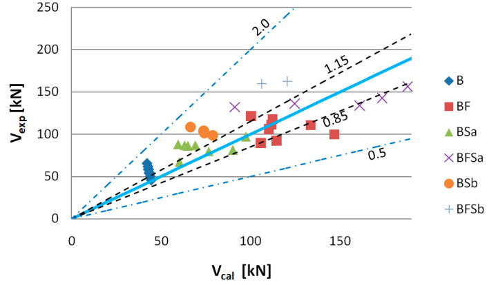 Figure 25