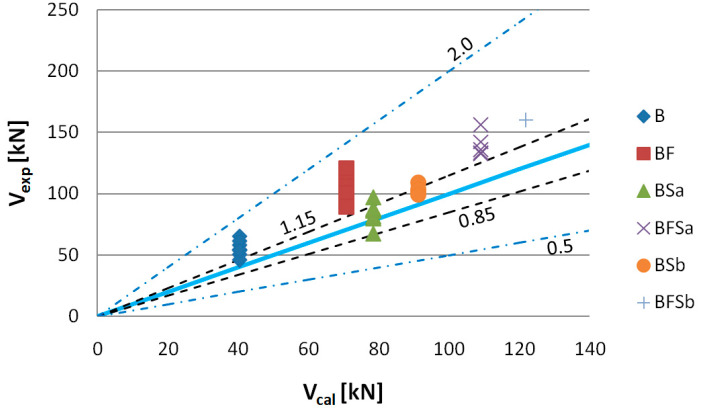 Figure 24