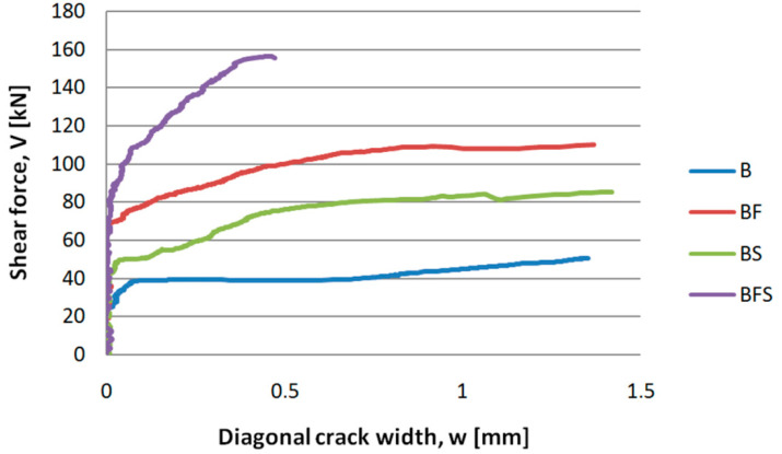 Figure 21