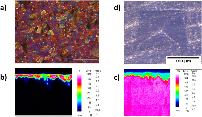 Fig. 4