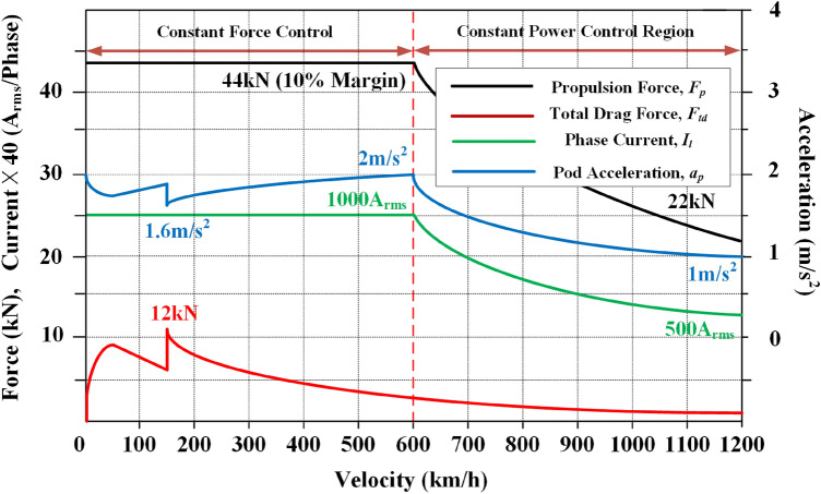 Figure 24