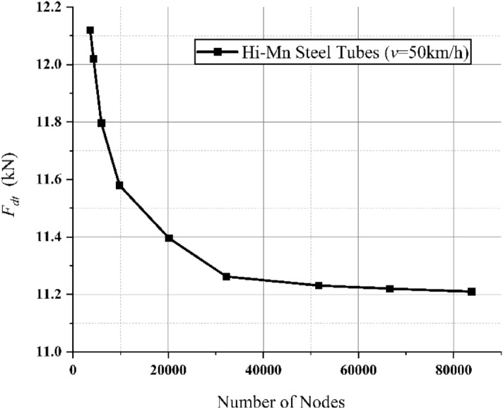 Figure 18
