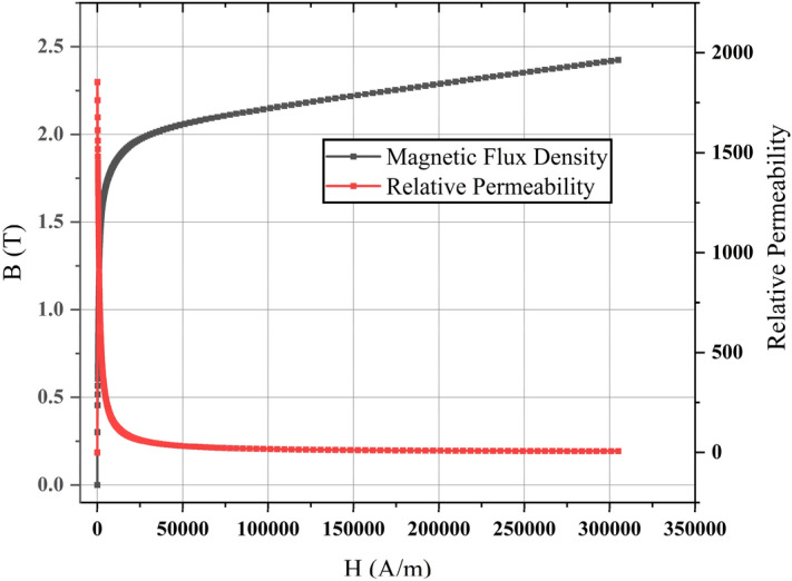 Figure 13