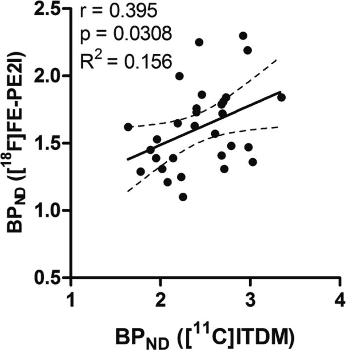 Figure 9.