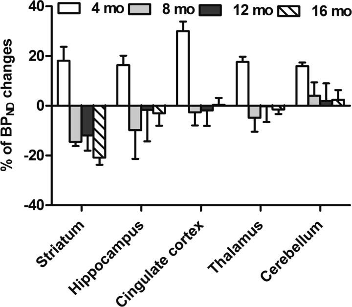 Figure 10.