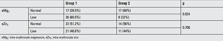 graphic file with name JCRPE-8-180-g3.jpg