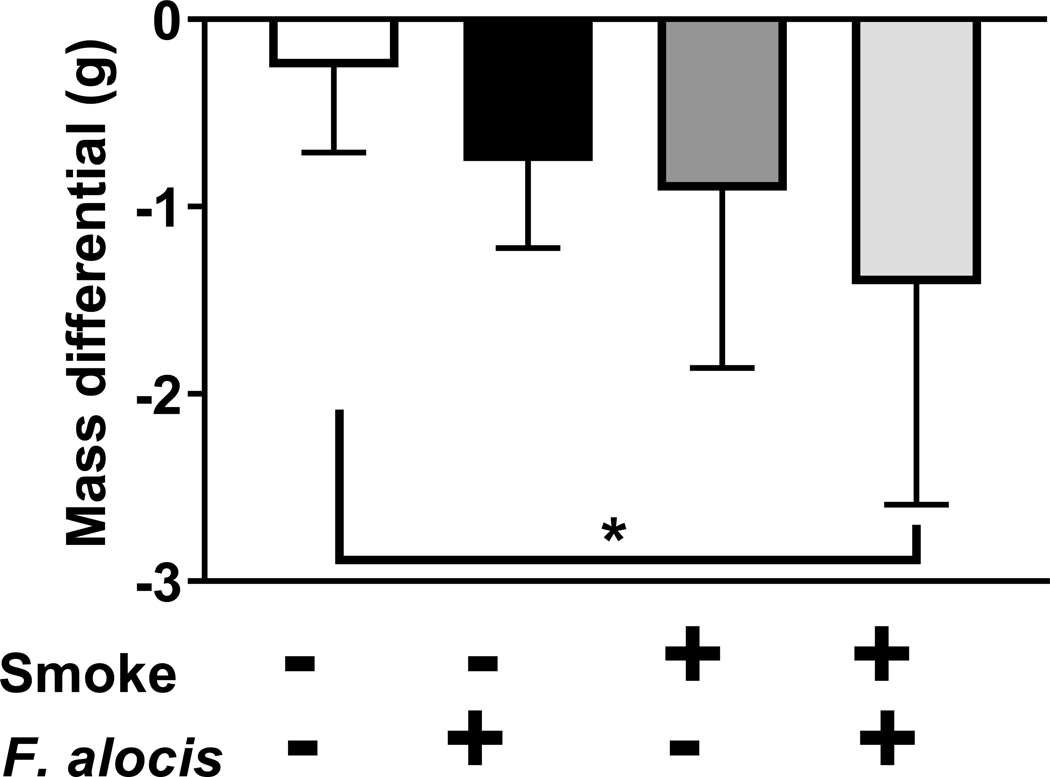 Figure 3: