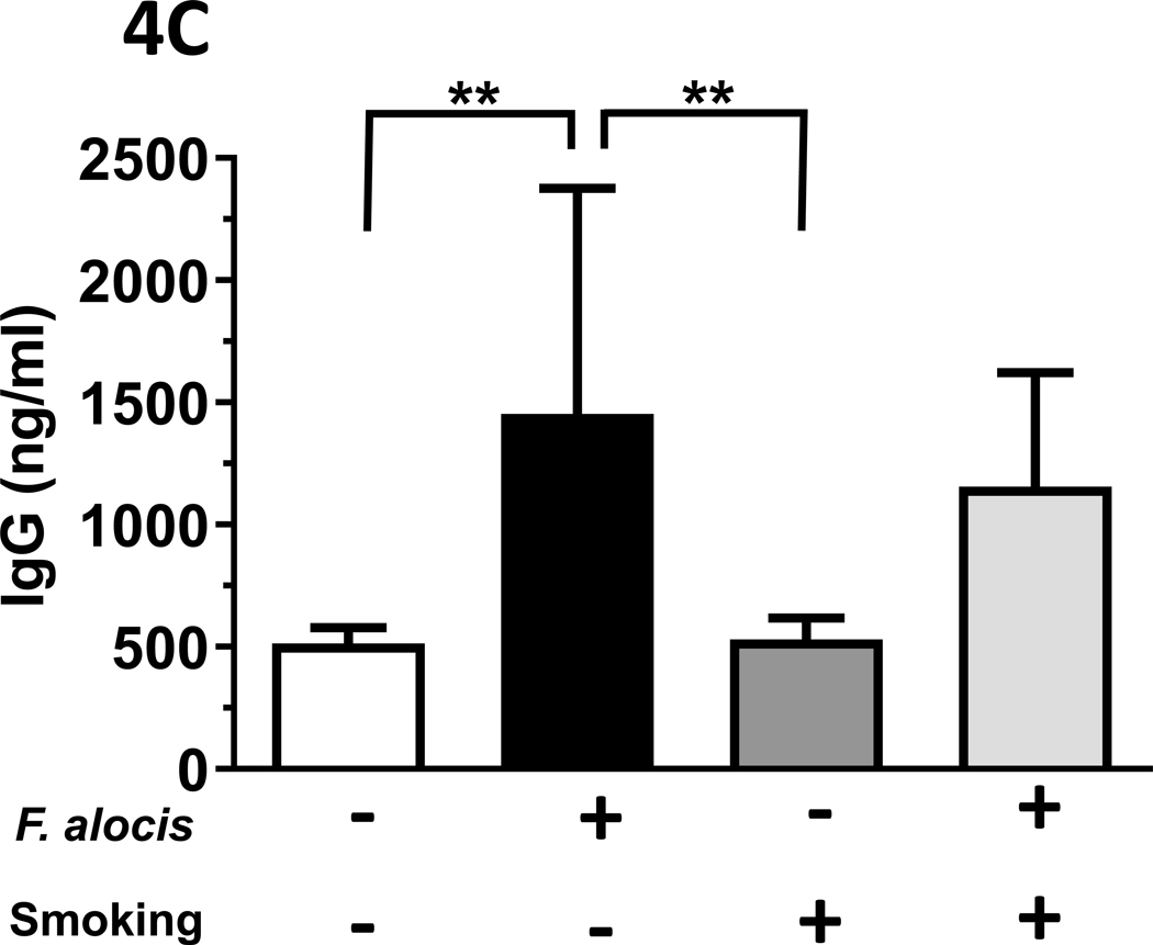 Figure 4: