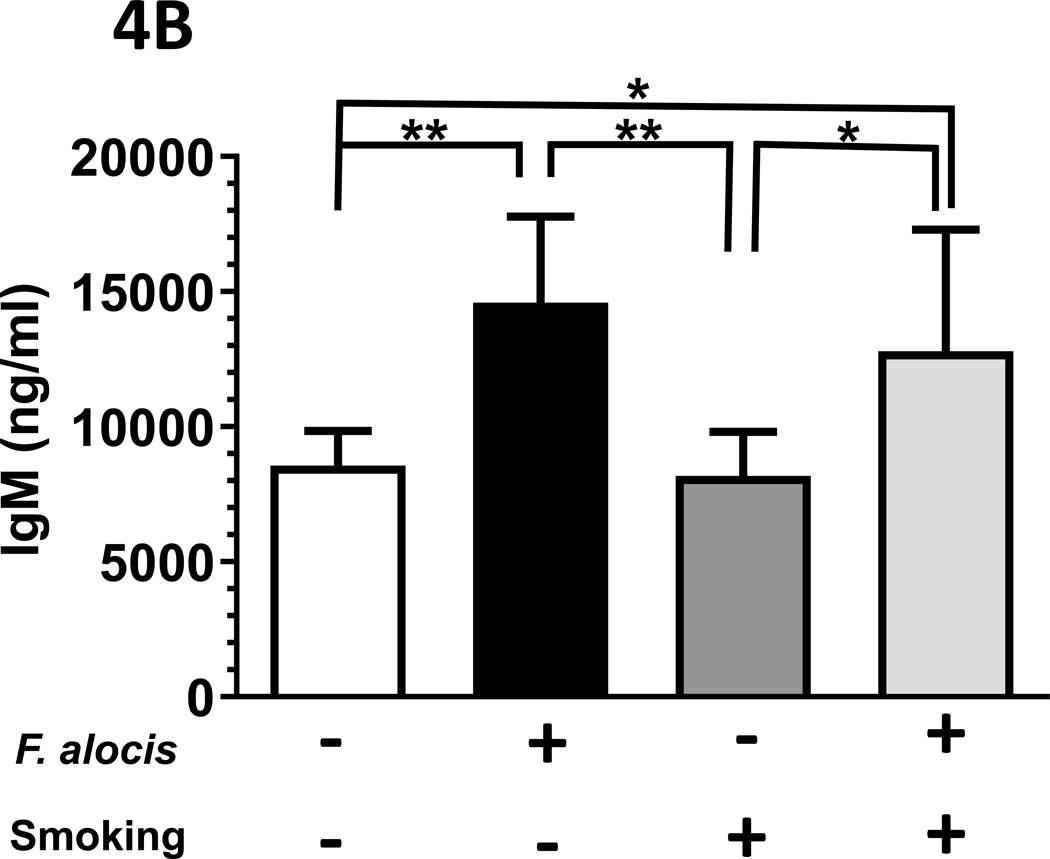 Figure 4: