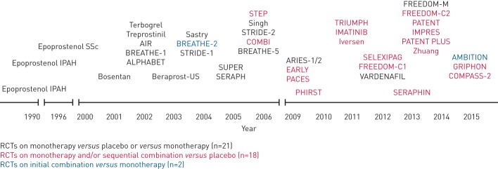 FIGURE 1