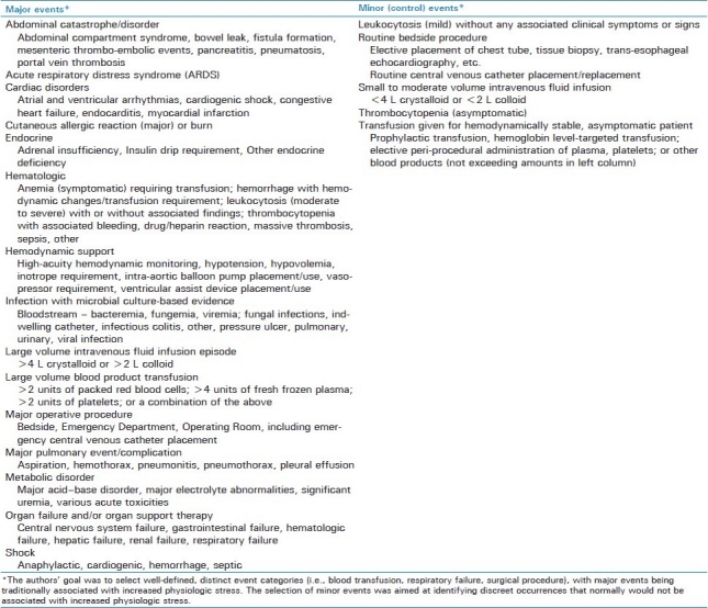 graphic file with name IJCIIS-1-5-g003.jpg