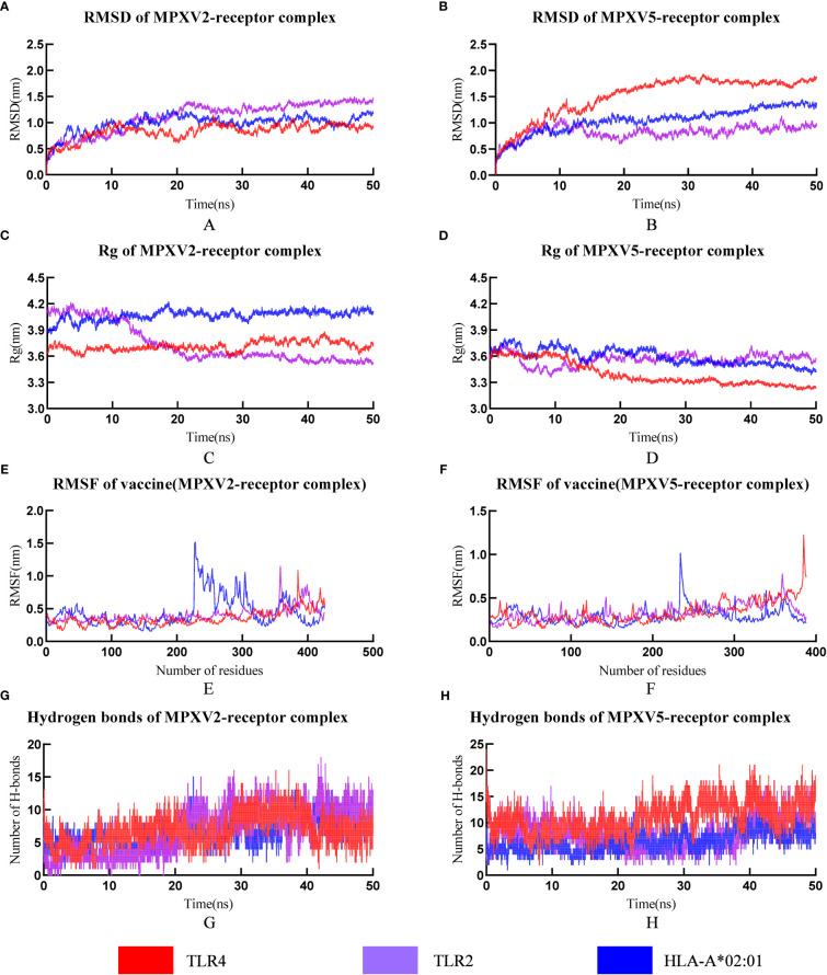 Figure 6