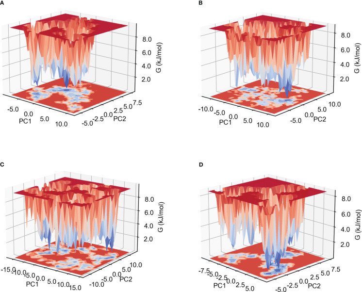 Figure 7