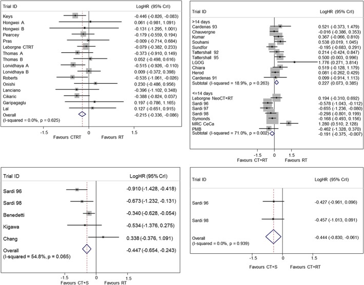 jrsm1253-fig-0002