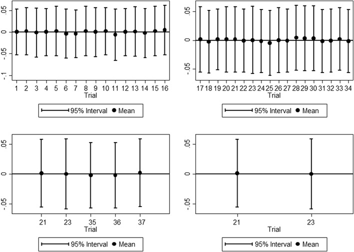 jrsm1253-fig-0004