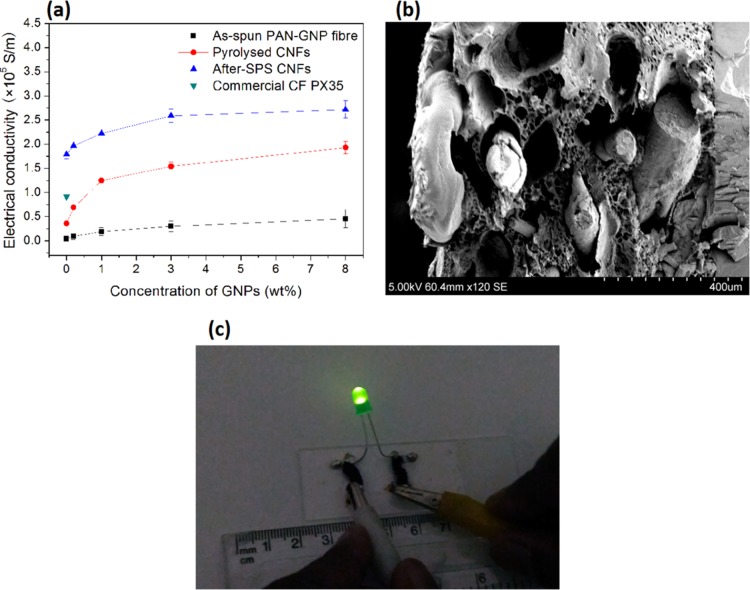 Figure 11