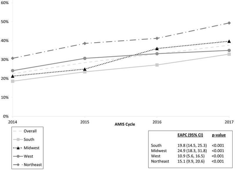 FIGURE 3: