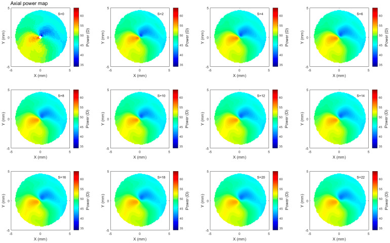 Figure 6