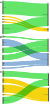 Fig. 4